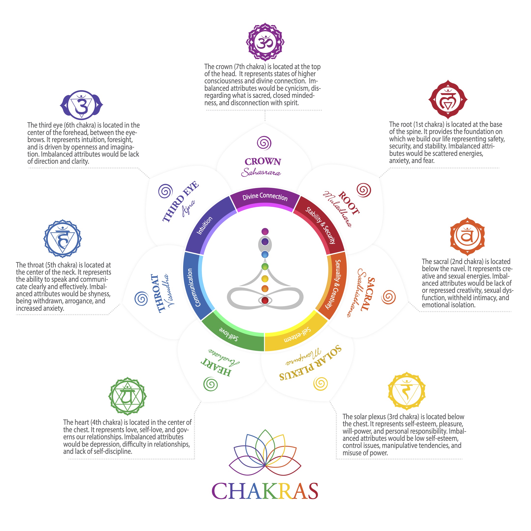 my-work-03 25-chakra-poster-square-mgggqw